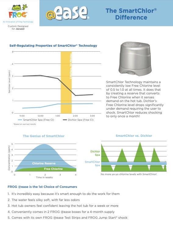 Frog® @Ease® Sanitizing System for Jacuzzi® J-300™, J-400™ and J-500™ models PN#6473-294