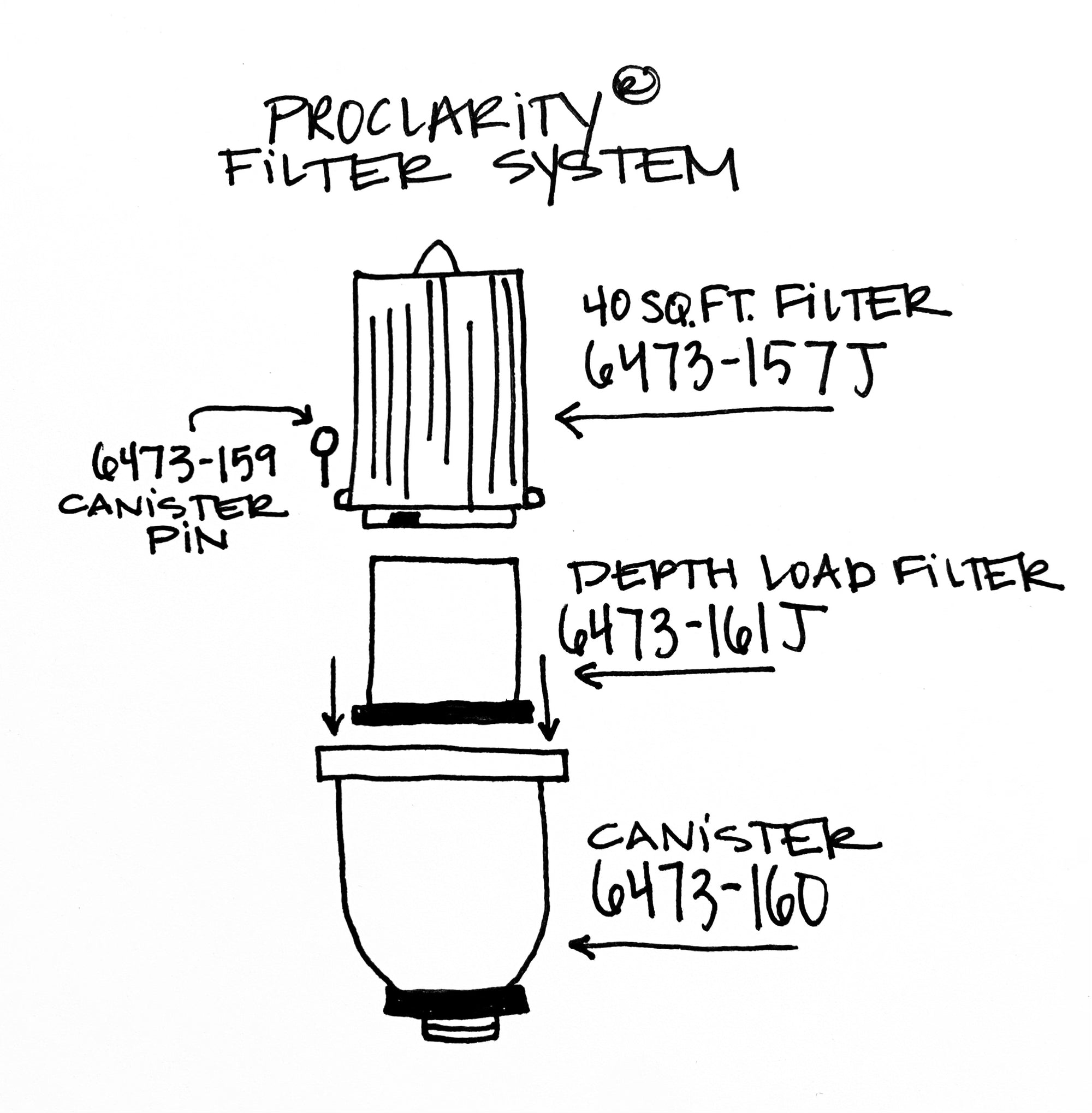 J400 filter, ProClarity, hot tub filter, ProClarity pin, canister pin, Jacuzzi filter, 6473-159